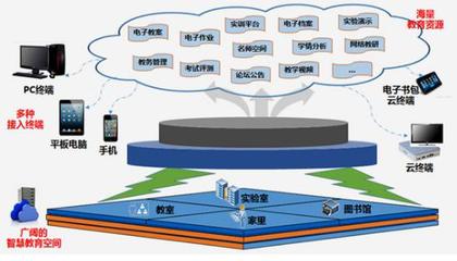 科技長(zhǎng)城 自主可控科技賦能“互聯(lián)網(wǎng)+”新業(yè)態(tài)的智能化未來