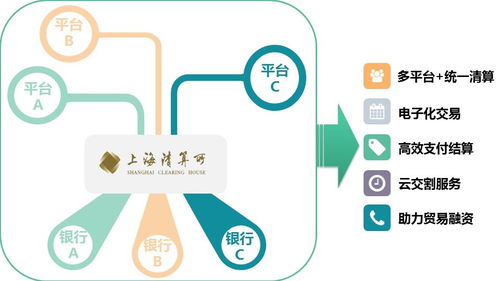 場外大宗商品清算是實體經(jīng)濟(jì)的守護(hù)者，創(chuàng)新發(fā)展數(shù)字文化創(chuàng)意內(nèi)容應(yīng)用服務(wù)雖不能松動持續(xù)迎接挑戰(zhàn)更好滿足新時代需求助力高品質(zhì)生活實體更要